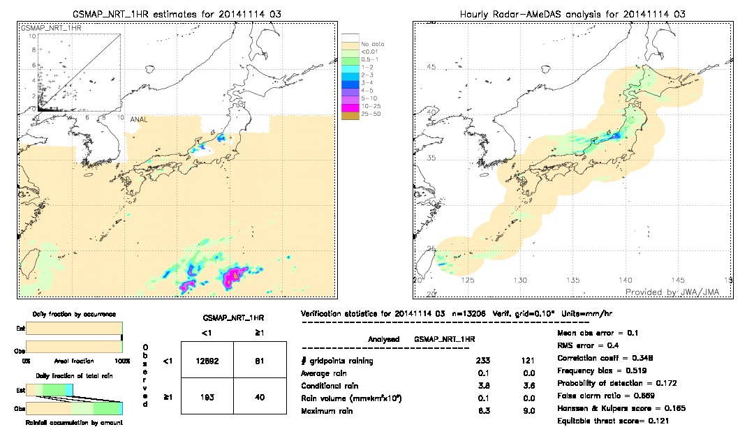 GSMaP NRT validation image.  2014/11/14 03 