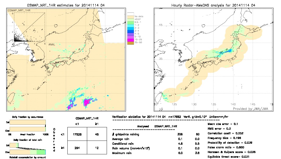 GSMaP NRT validation image.  2014/11/14 04 