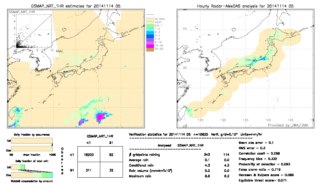 GSMaP NRT validation image.  2014/11/14 05 