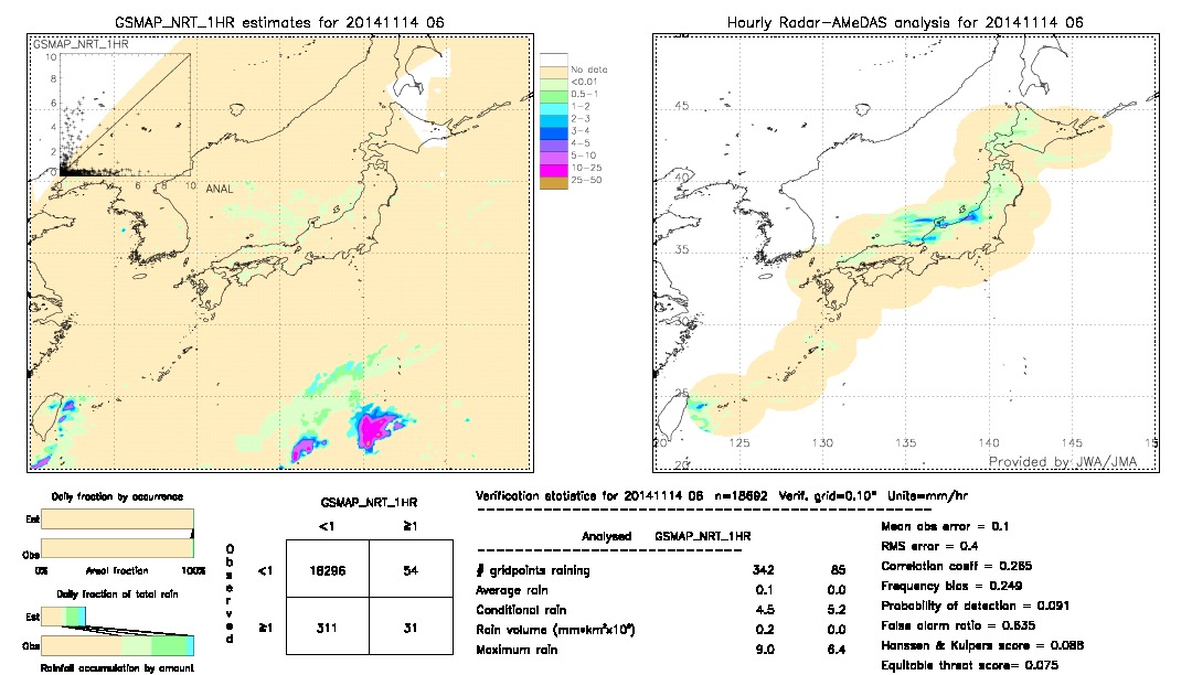 GSMaP NRT validation image.  2014/11/14 06 