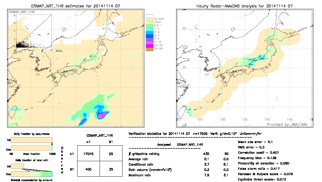 GSMaP NRT validation image.  2014/11/14 07 