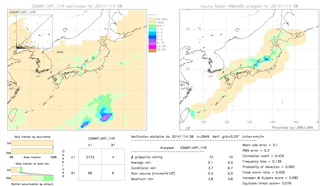 GSMaP NRT validation image.  2014/11/14 08 