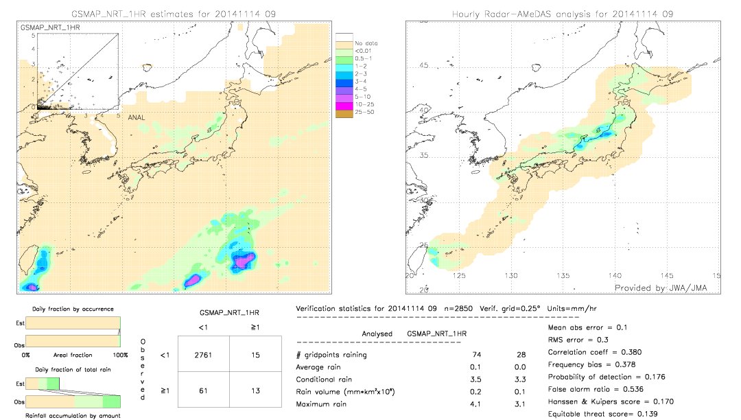 GSMaP NRT validation image.  2014/11/14 09 