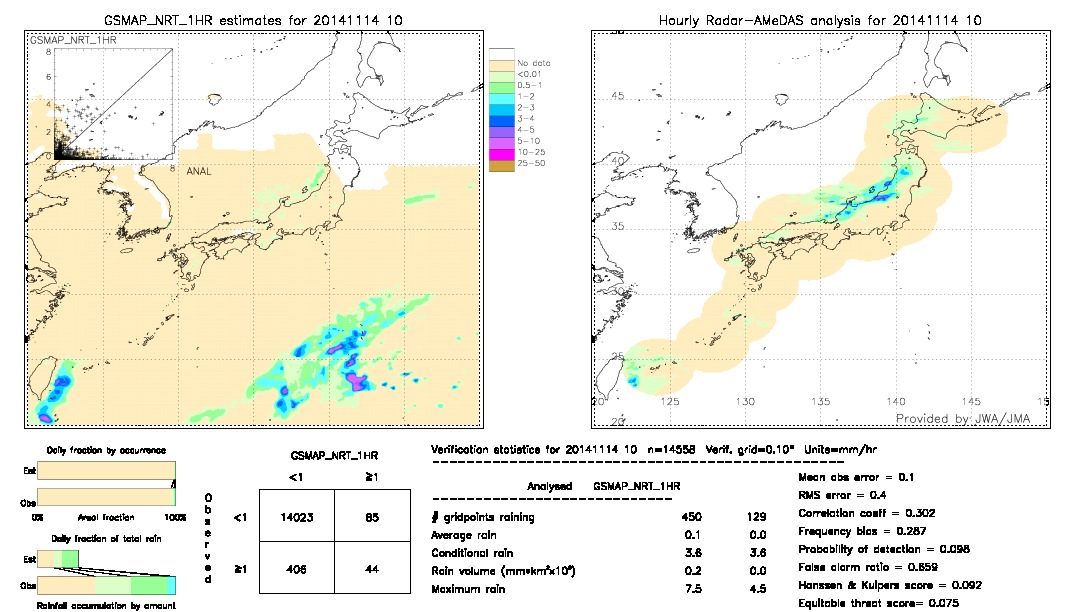 GSMaP NRT validation image.  2014/11/14 10 