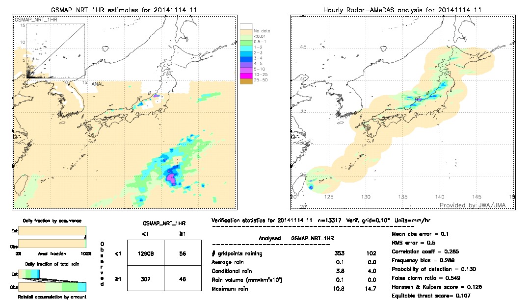 GSMaP NRT validation image.  2014/11/14 11 