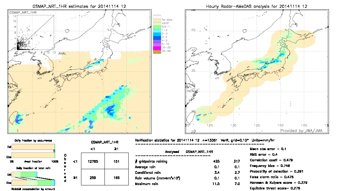 GSMaP NRT validation image.  2014/11/14 12 