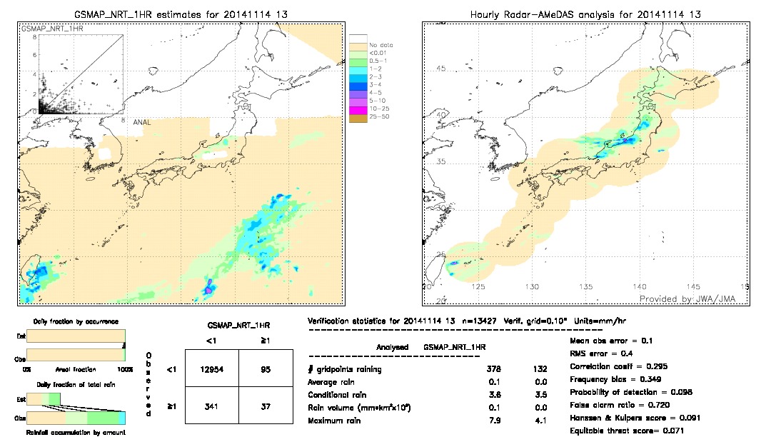 GSMaP NRT validation image.  2014/11/14 13 