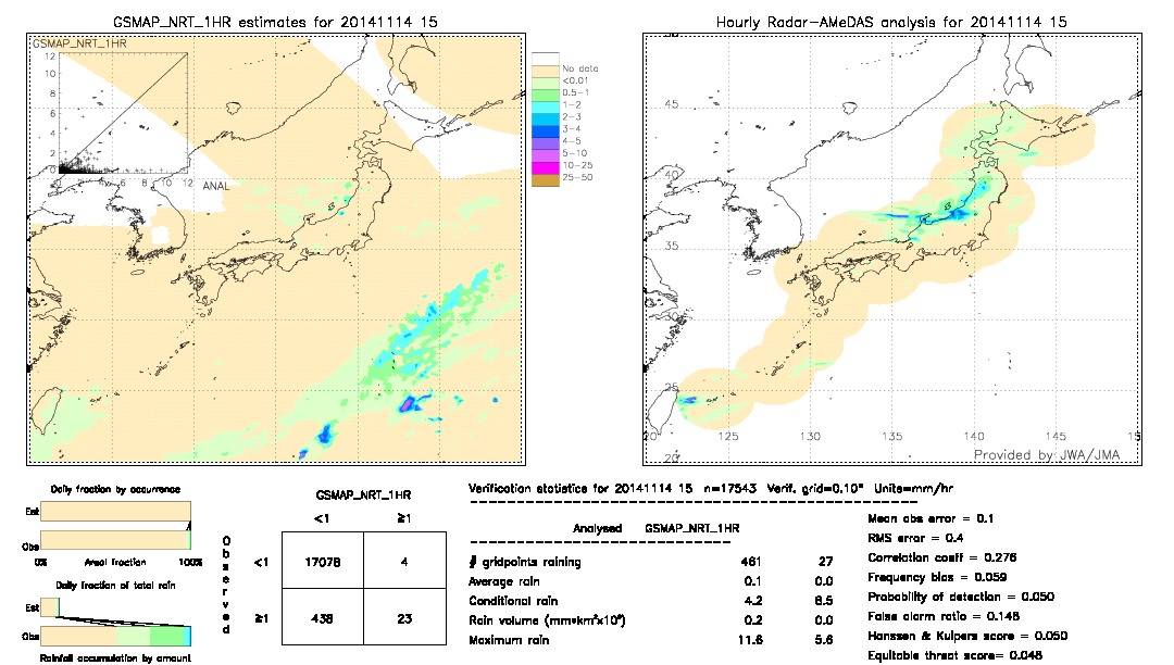 GSMaP NRT validation image.  2014/11/14 15 