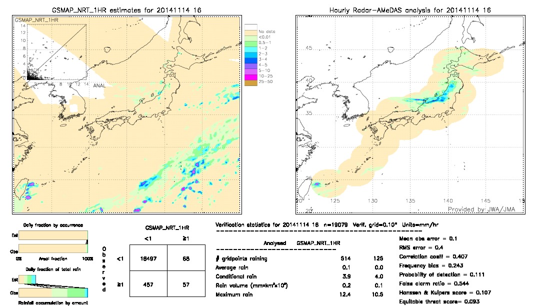 GSMaP NRT validation image.  2014/11/14 16 