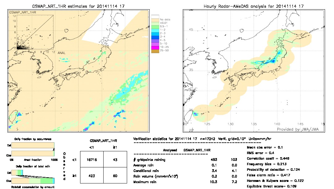 GSMaP NRT validation image.  2014/11/14 17 