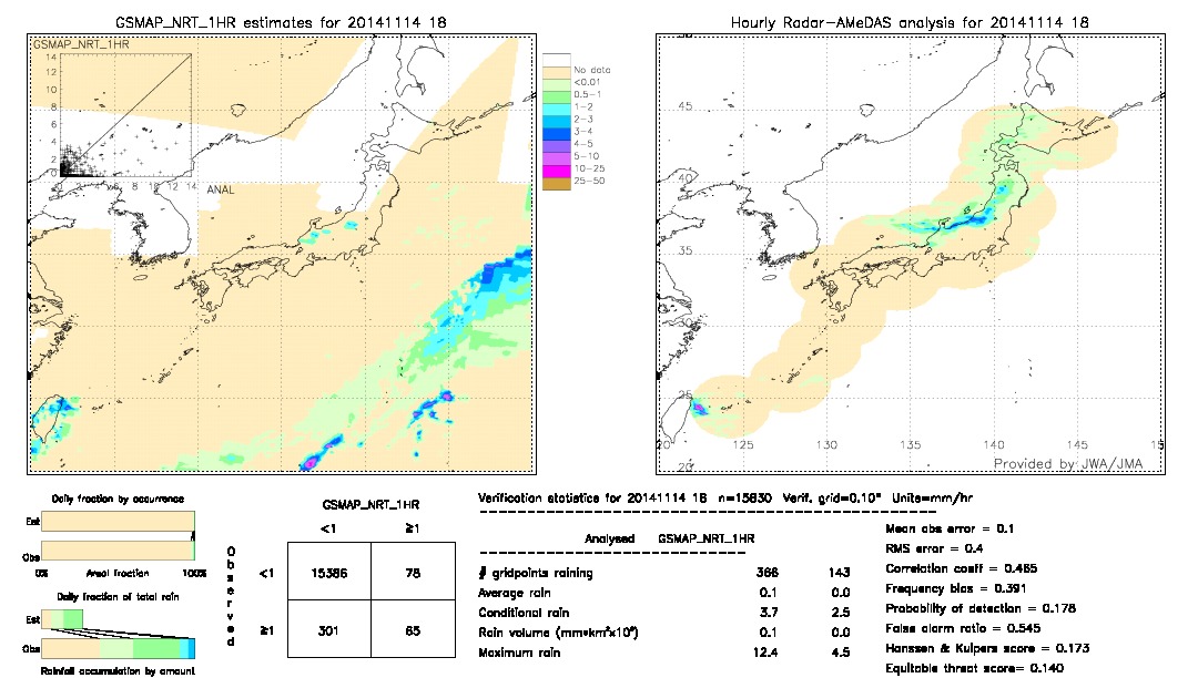 GSMaP NRT validation image.  2014/11/14 18 