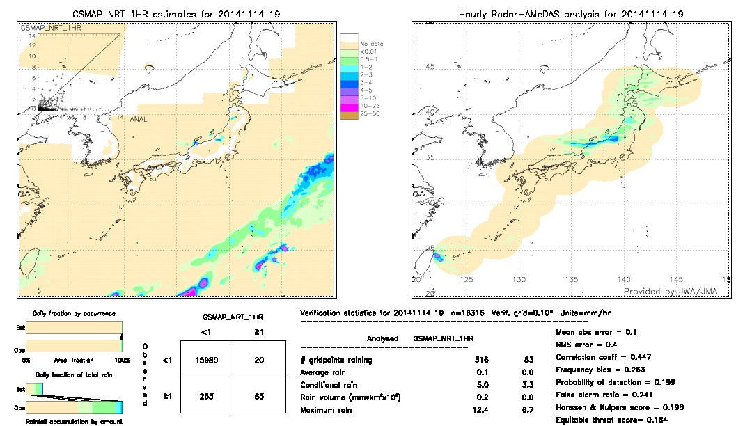 GSMaP NRT validation image.  2014/11/14 19 