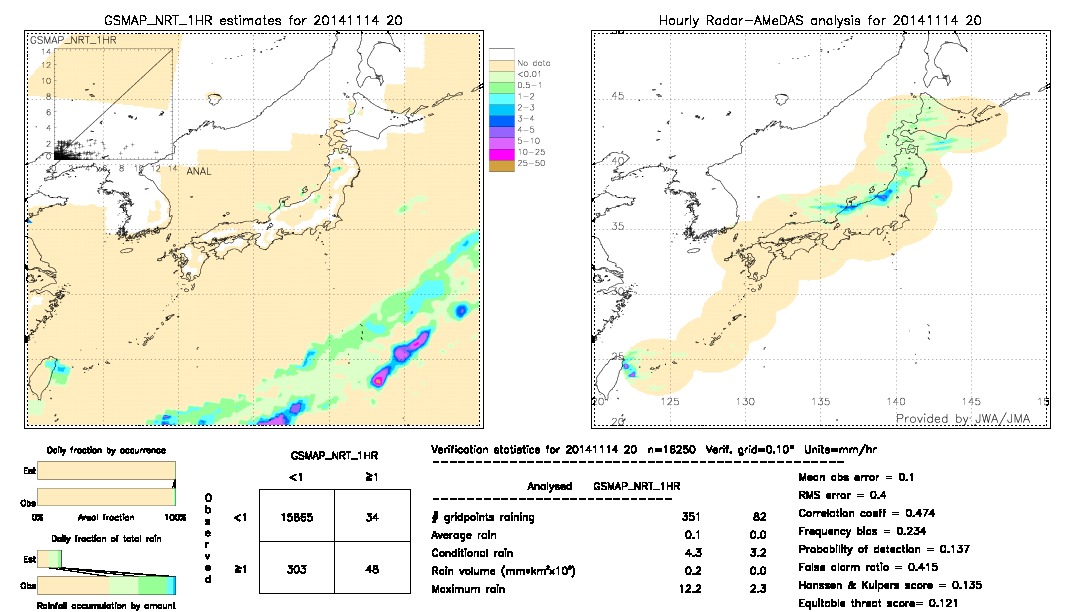 GSMaP NRT validation image.  2014/11/14 20 