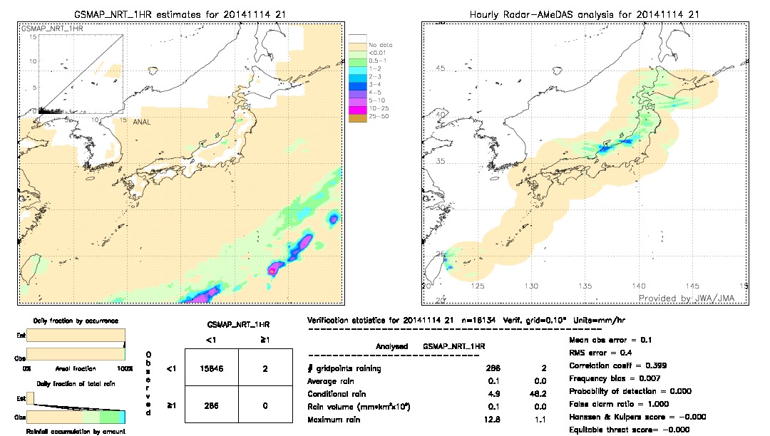 GSMaP NRT validation image.  2014/11/14 21 