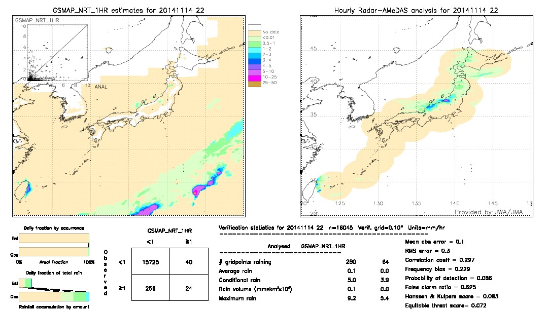 GSMaP NRT validation image.  2014/11/14 22 