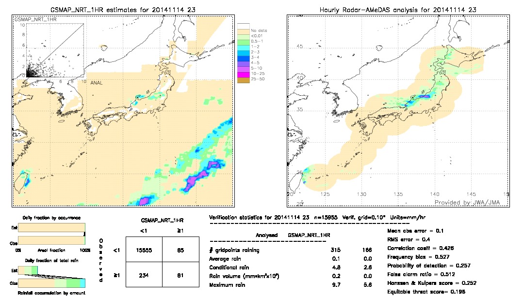 GSMaP NRT validation image.  2014/11/14 23 