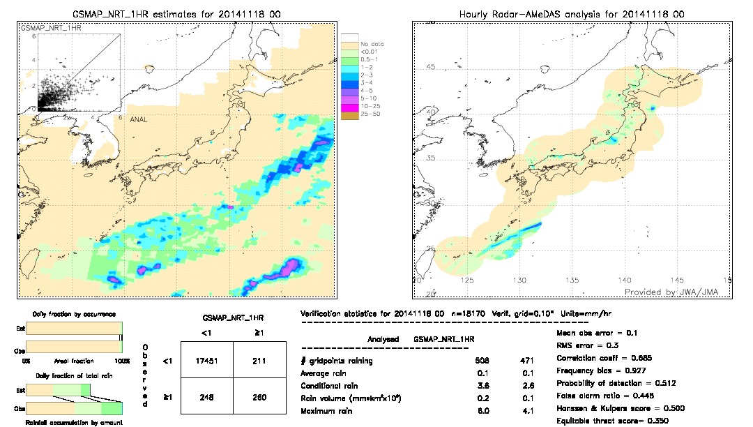 GSMaP NRT validation image.  2014/11/18 00 