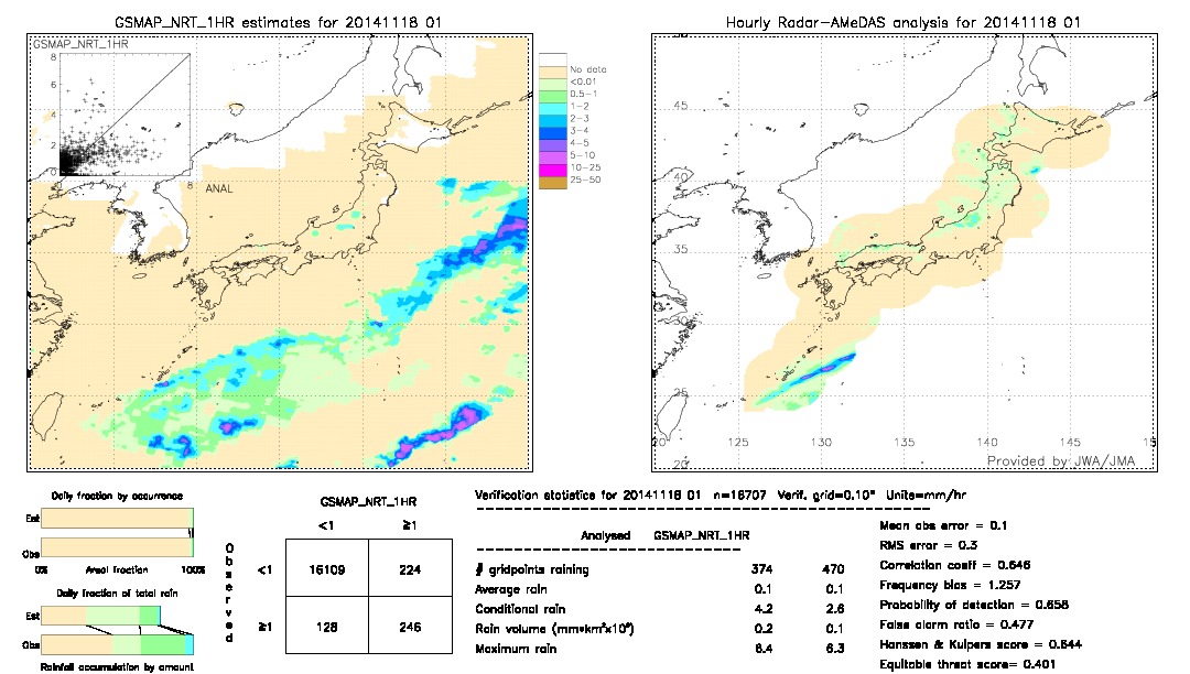 GSMaP NRT validation image.  2014/11/18 01 