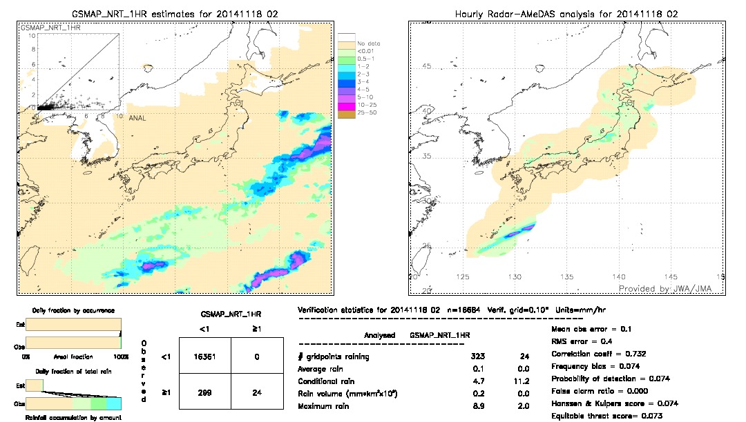 GSMaP NRT validation image.  2014/11/18 02 