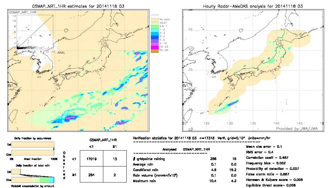 GSMaP NRT validation image.  2014/11/18 03 