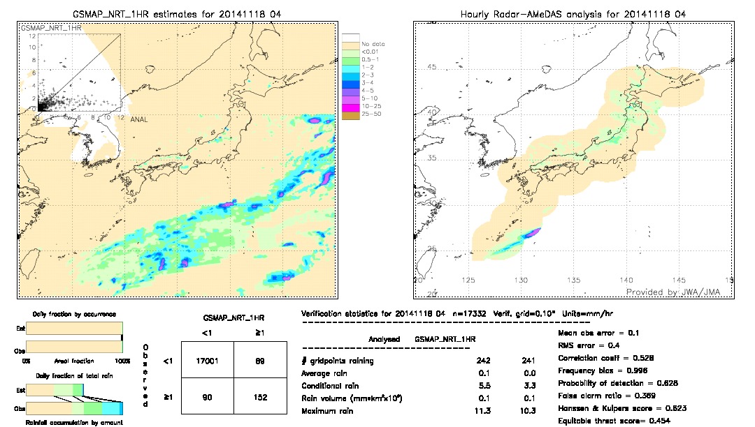 GSMaP NRT validation image.  2014/11/18 04 