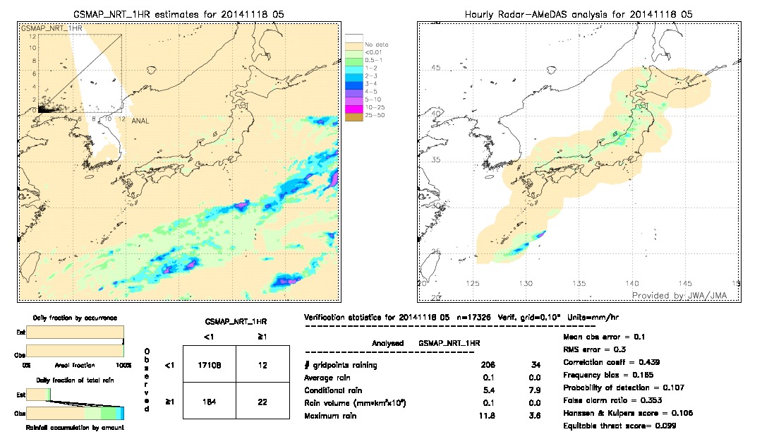 GSMaP NRT validation image.  2014/11/18 05 