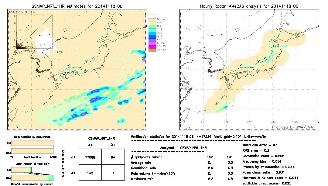 GSMaP NRT validation image.  2014/11/18 06 