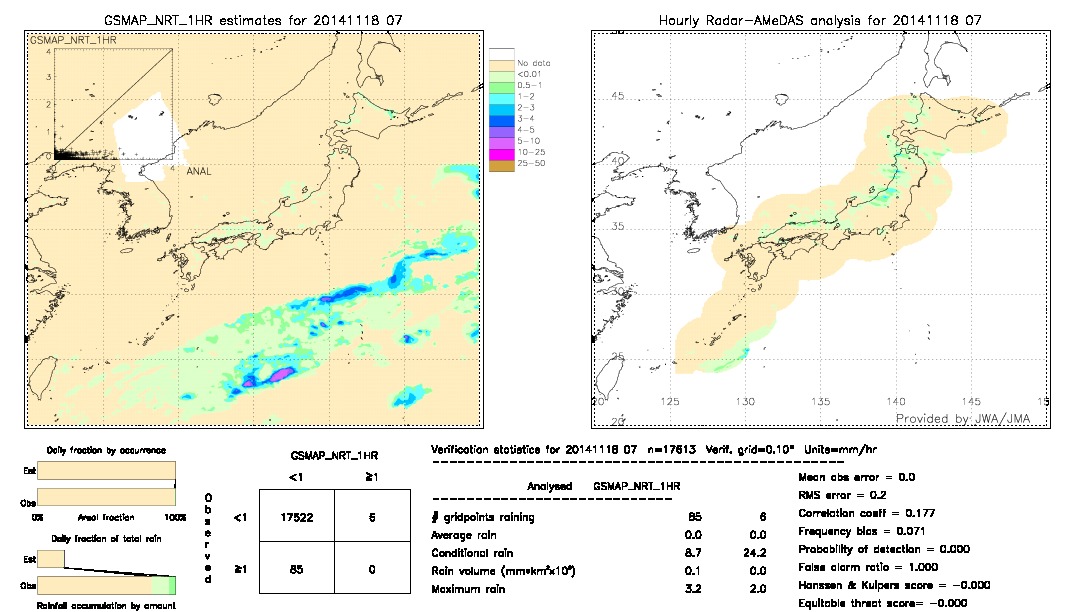 GSMaP NRT validation image.  2014/11/18 07 