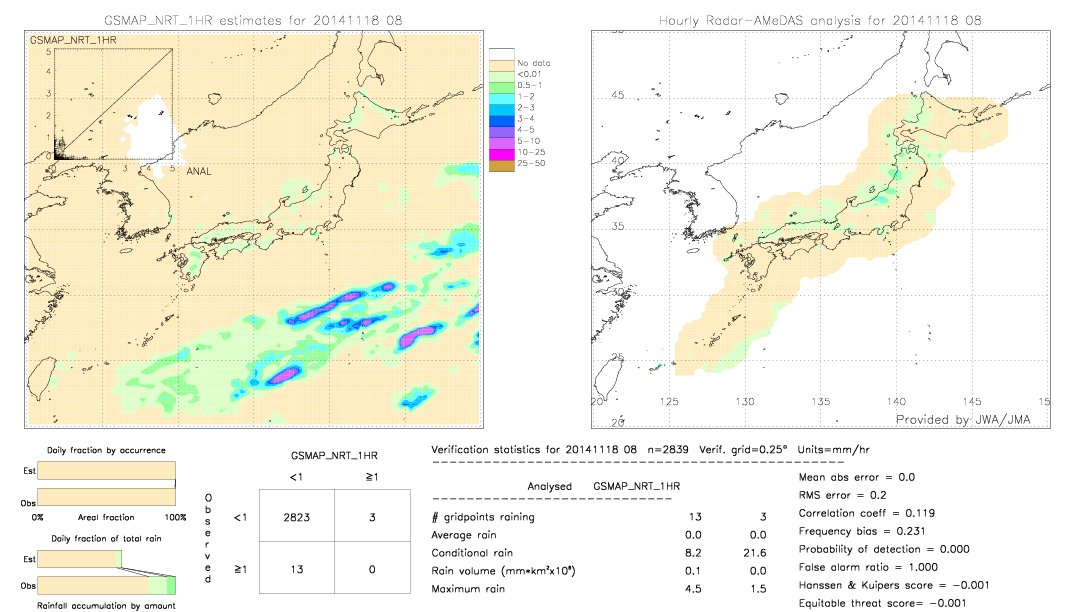 GSMaP NRT validation image.  2014/11/18 08 