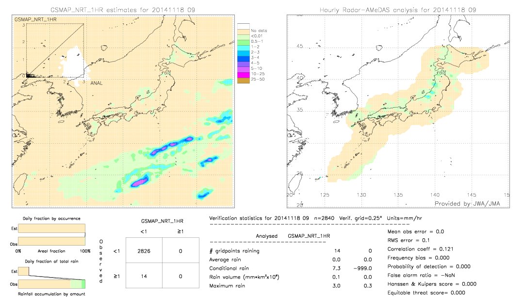 GSMaP NRT validation image.  2014/11/18 09 