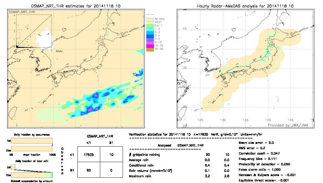 GSMaP NRT validation image.  2014/11/18 10 