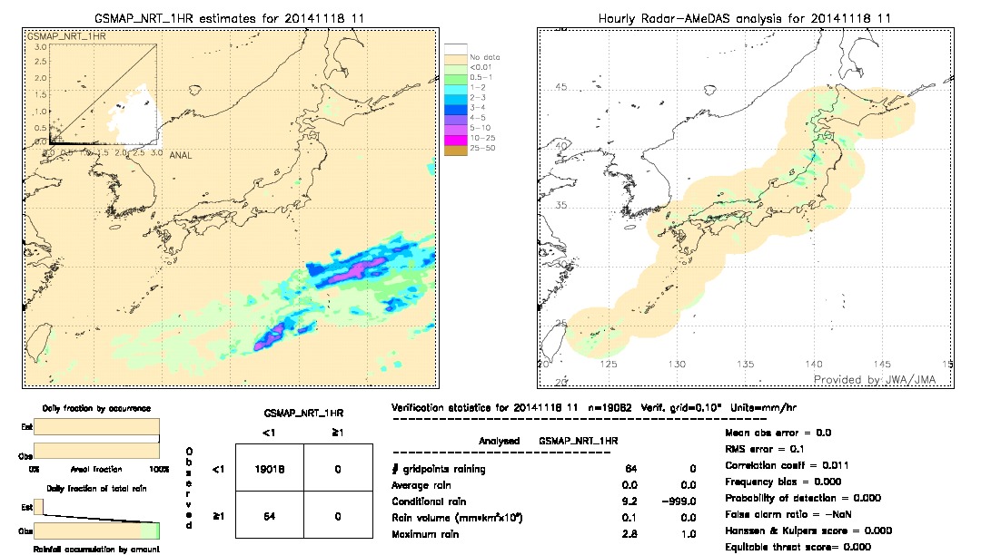 GSMaP NRT validation image.  2014/11/18 11 