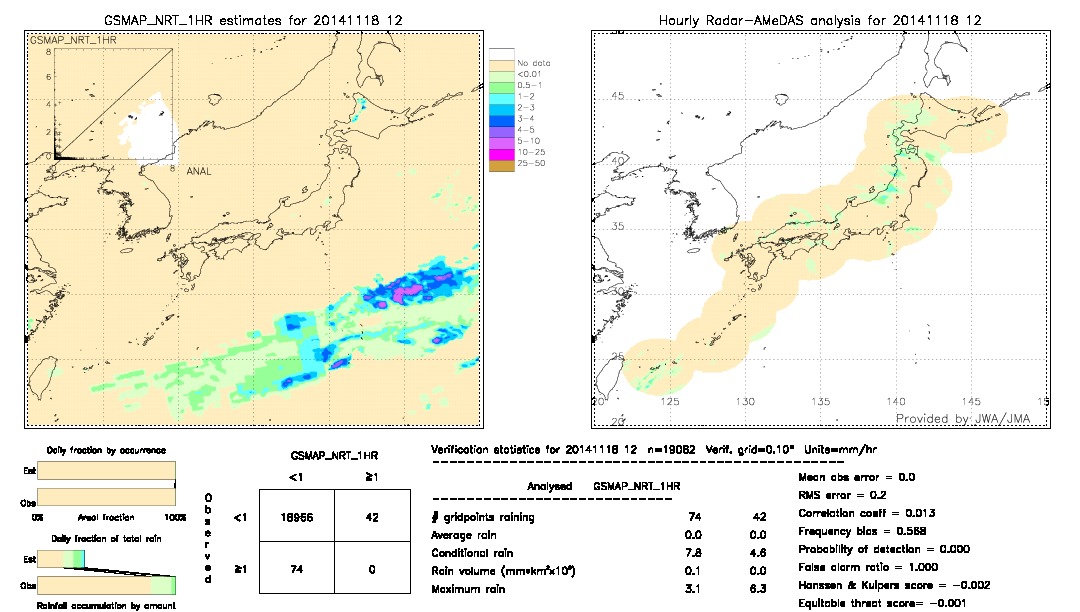 GSMaP NRT validation image.  2014/11/18 12 