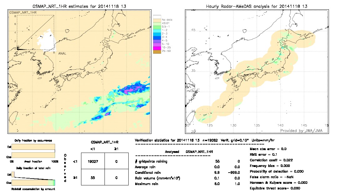 GSMaP NRT validation image.  2014/11/18 13 