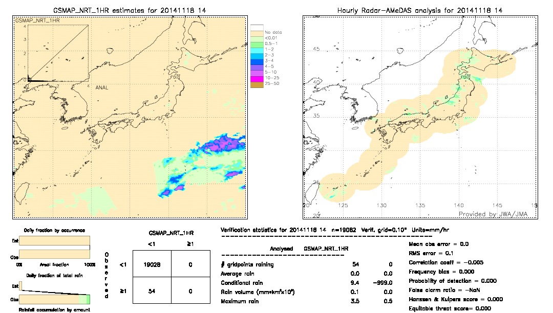 GSMaP NRT validation image.  2014/11/18 14 