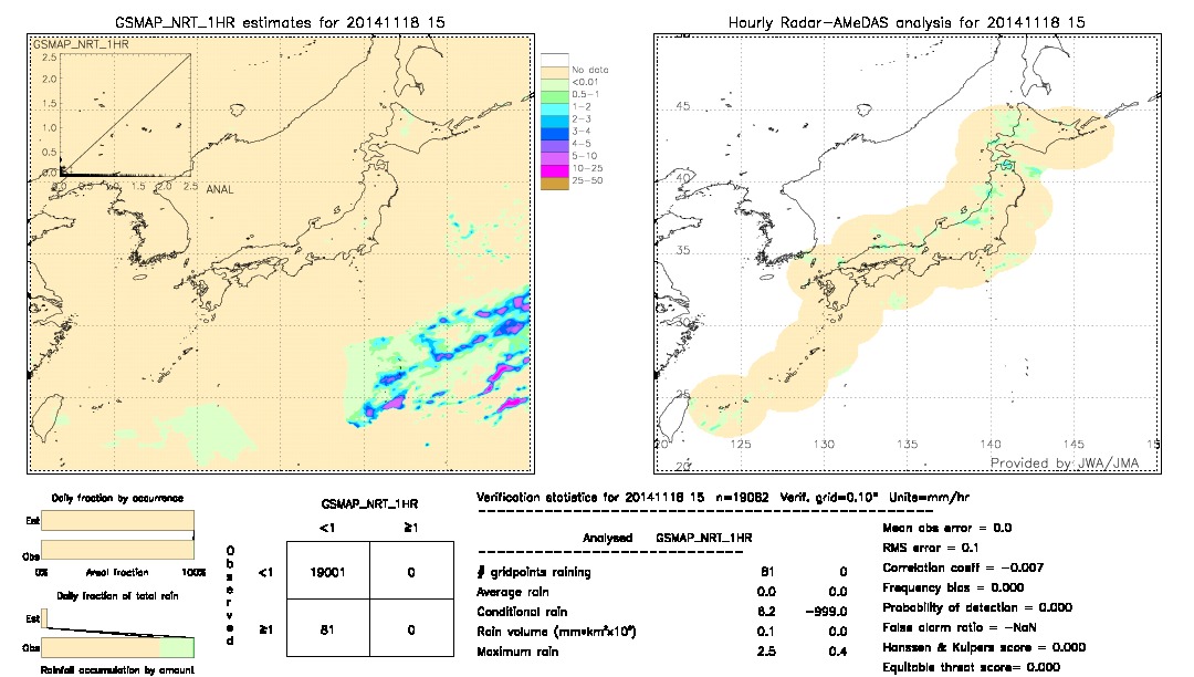 GSMaP NRT validation image.  2014/11/18 15 