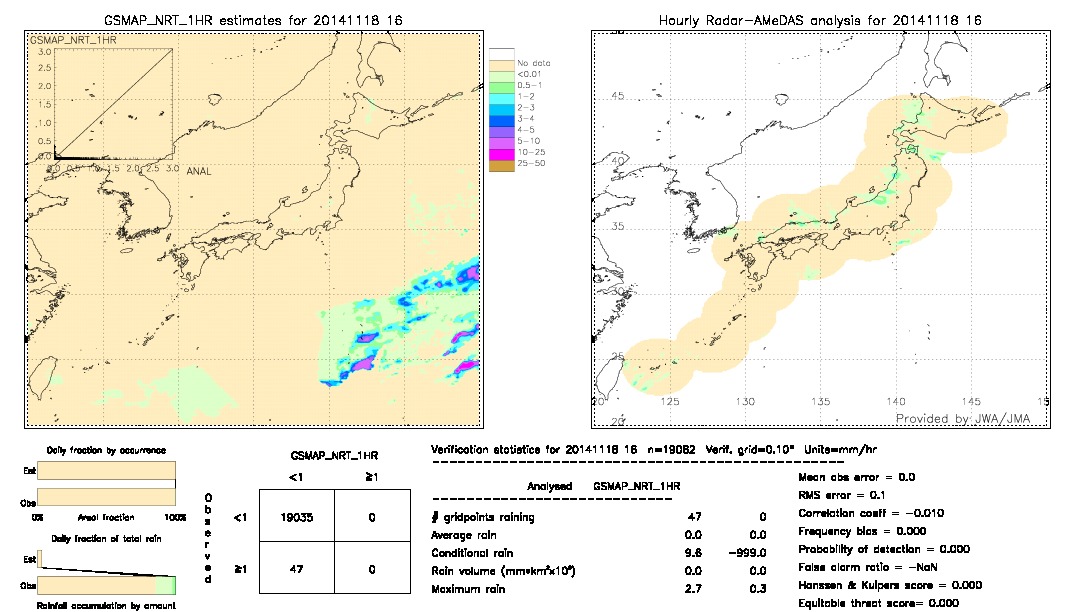 GSMaP NRT validation image.  2014/11/18 16 