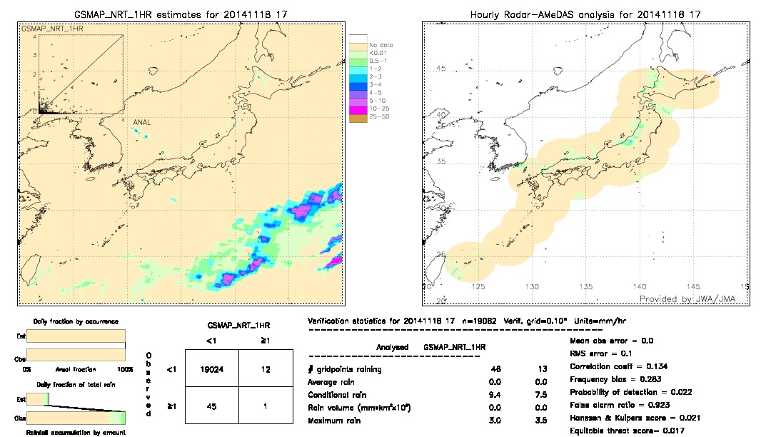 GSMaP NRT validation image.  2014/11/18 17 