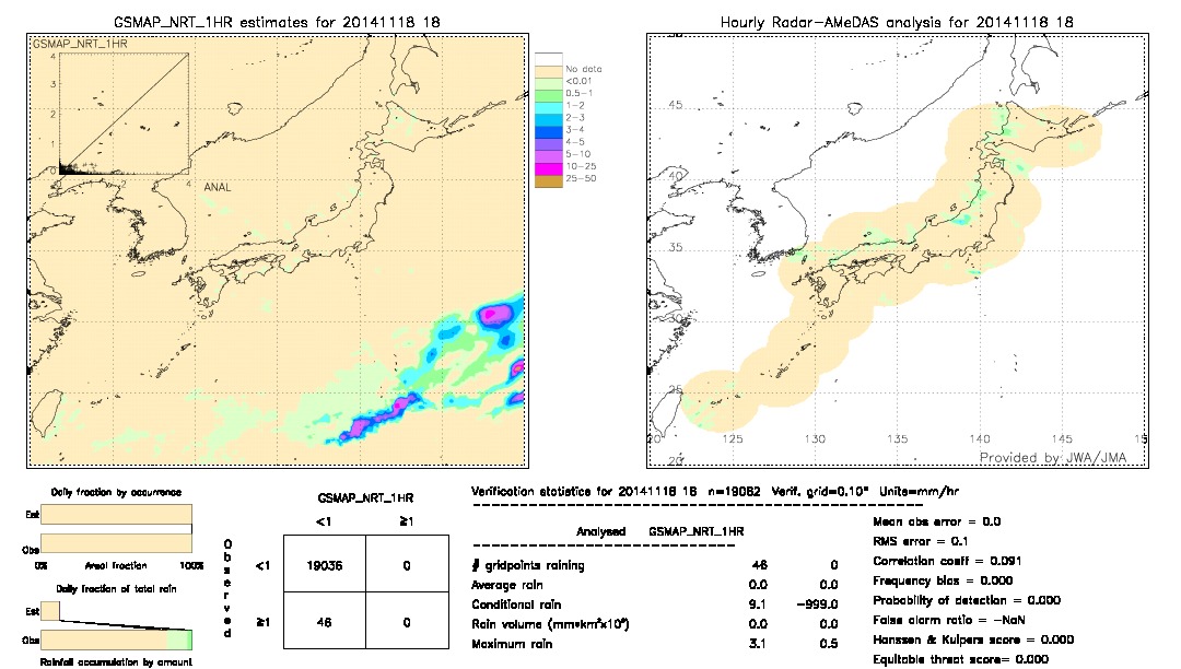 GSMaP NRT validation image.  2014/11/18 18 