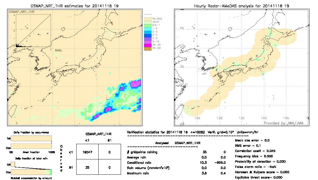 GSMaP NRT validation image.  2014/11/18 19 