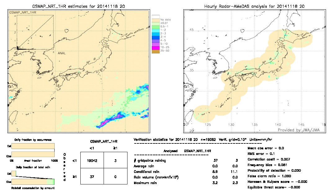 GSMaP NRT validation image.  2014/11/18 20 