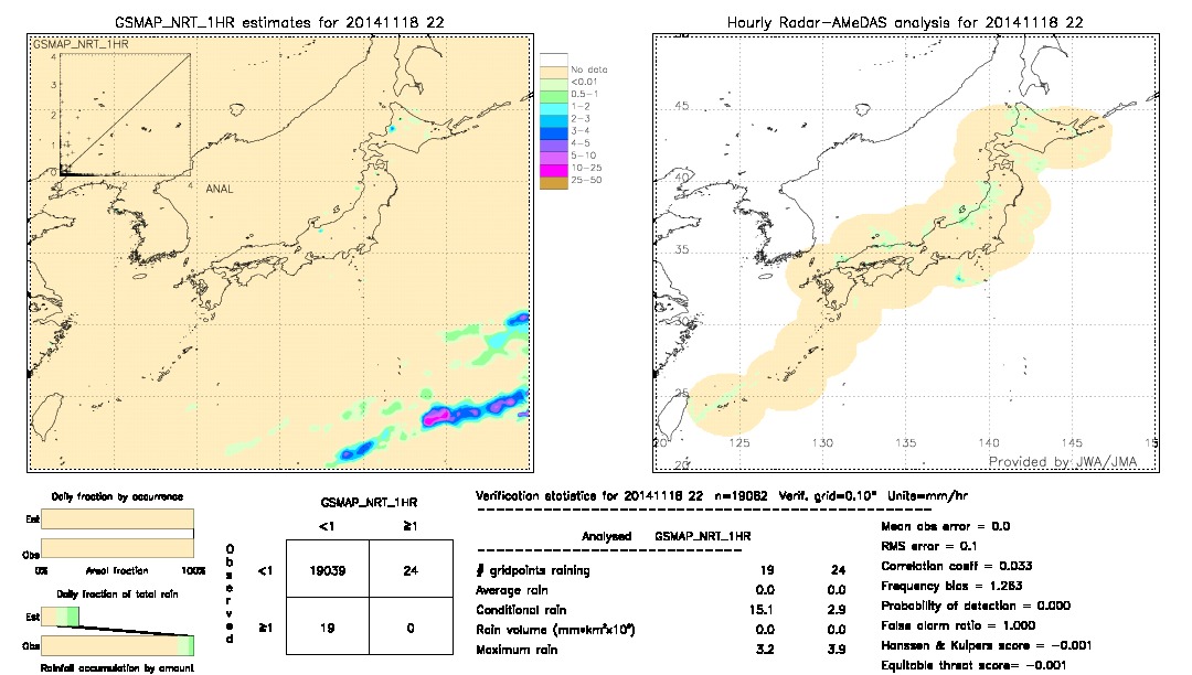 GSMaP NRT validation image.  2014/11/18 22 