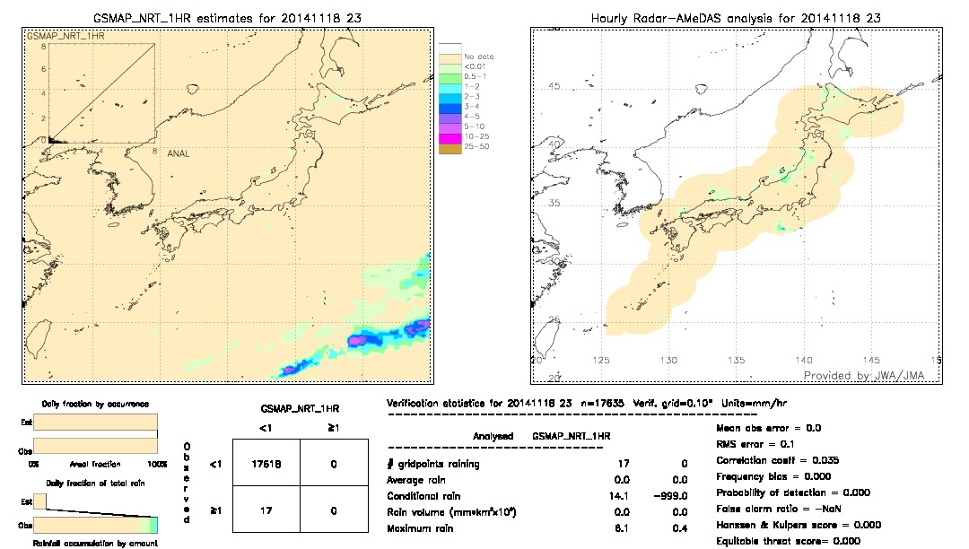 GSMaP NRT validation image.  2014/11/18 23 