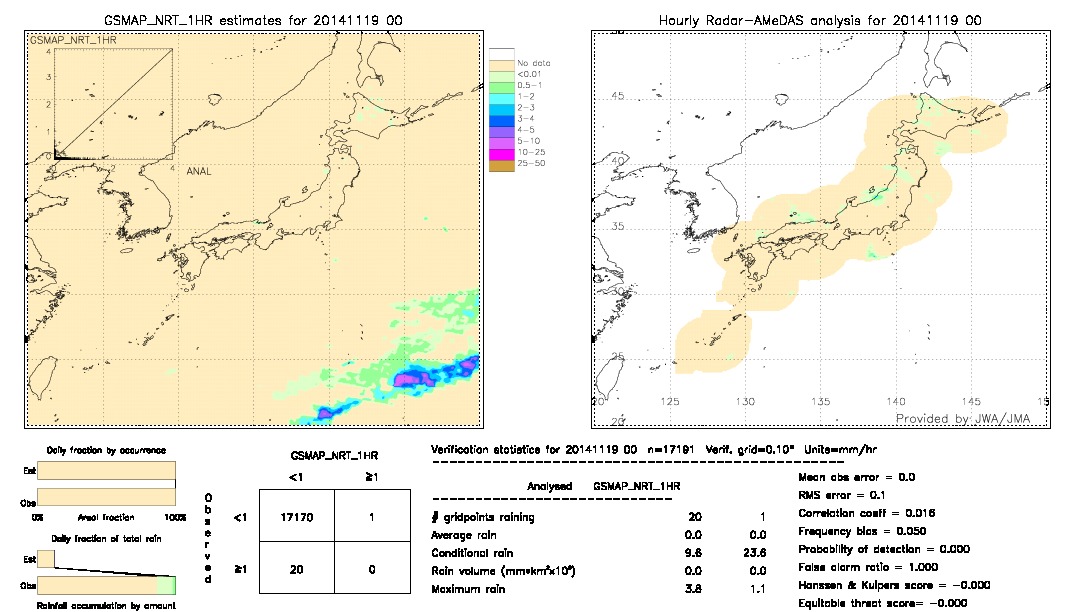 GSMaP NRT validation image.  2014/11/19 00 