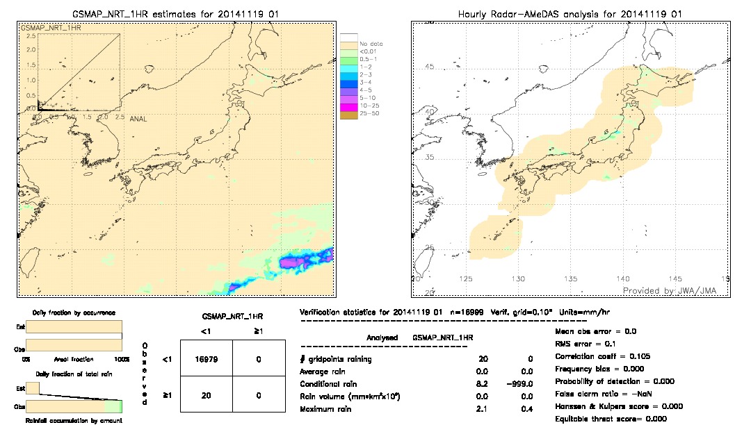 GSMaP NRT validation image.  2014/11/19 01 