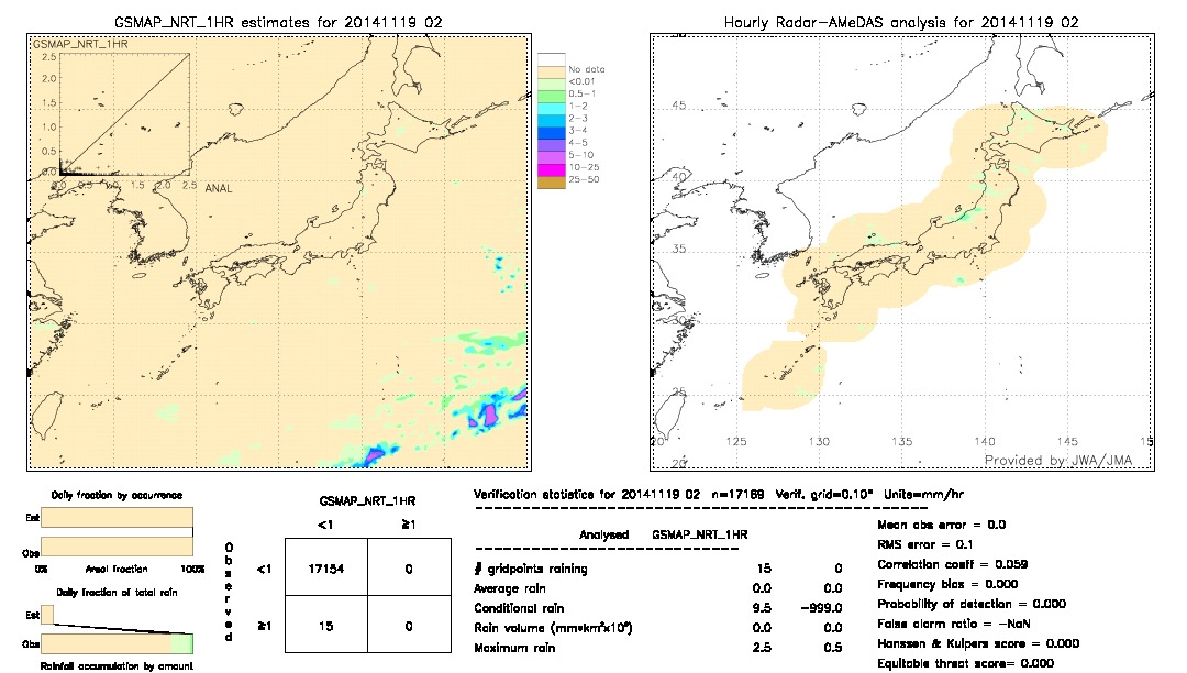 GSMaP NRT validation image.  2014/11/19 02 