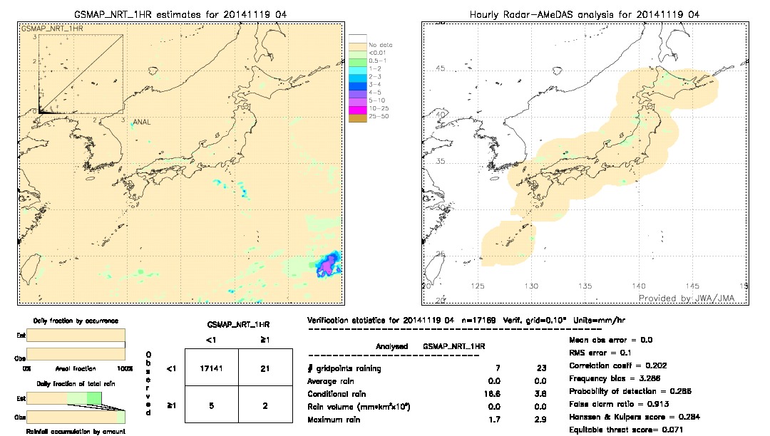 GSMaP NRT validation image.  2014/11/19 04 