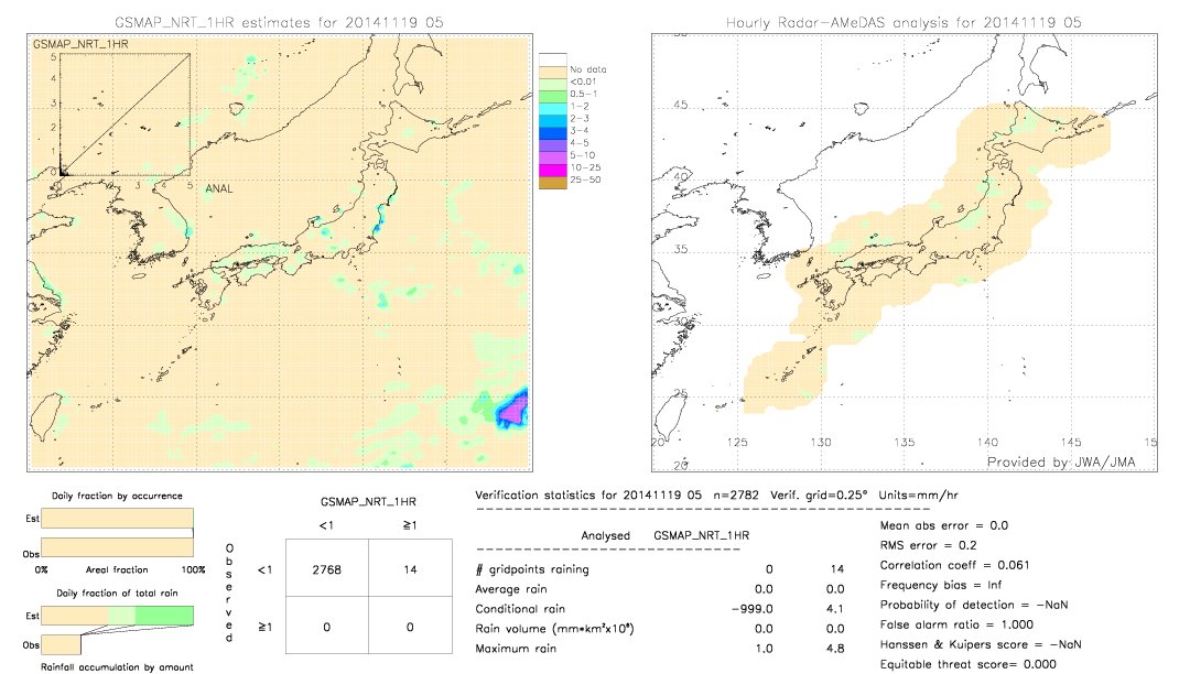 GSMaP NRT validation image.  2014/11/19 05 