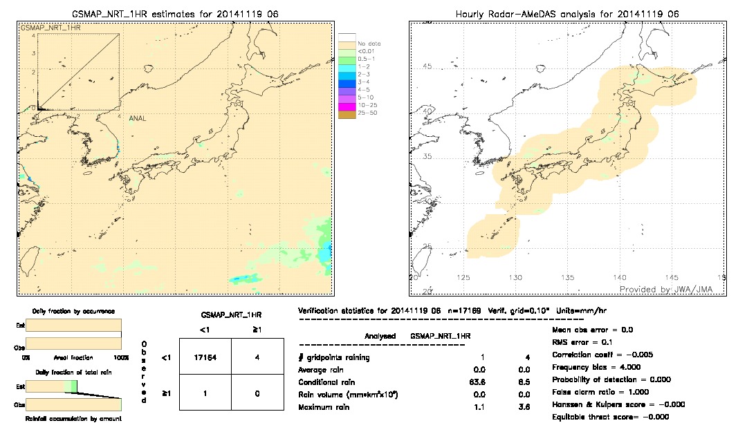 GSMaP NRT validation image.  2014/11/19 06 