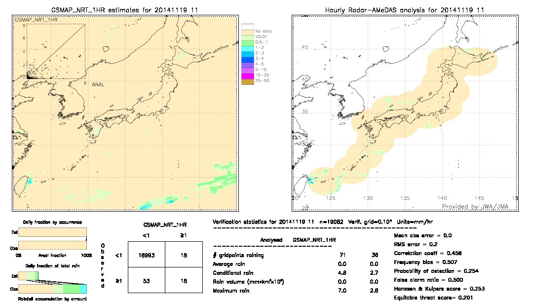 GSMaP NRT validation image.  2014/11/19 11 